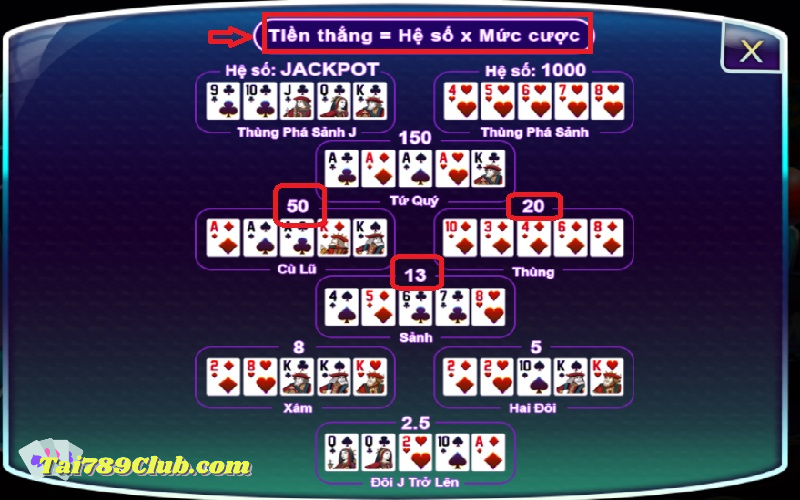 Hướng dẫn các bước chơi game Mini Poker tại 789 Club